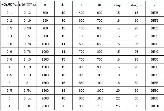 聚丙烯真空過濾器(I型)